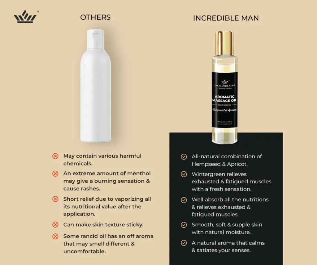 Heal & Relax Aromatic Massage Oil Ingredients Heal & Relax Aromatic Massage Oil Ingredients