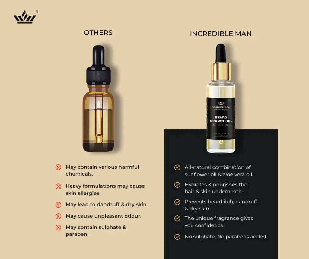 beard growth oil ingrediants beard growth oil ingrediants