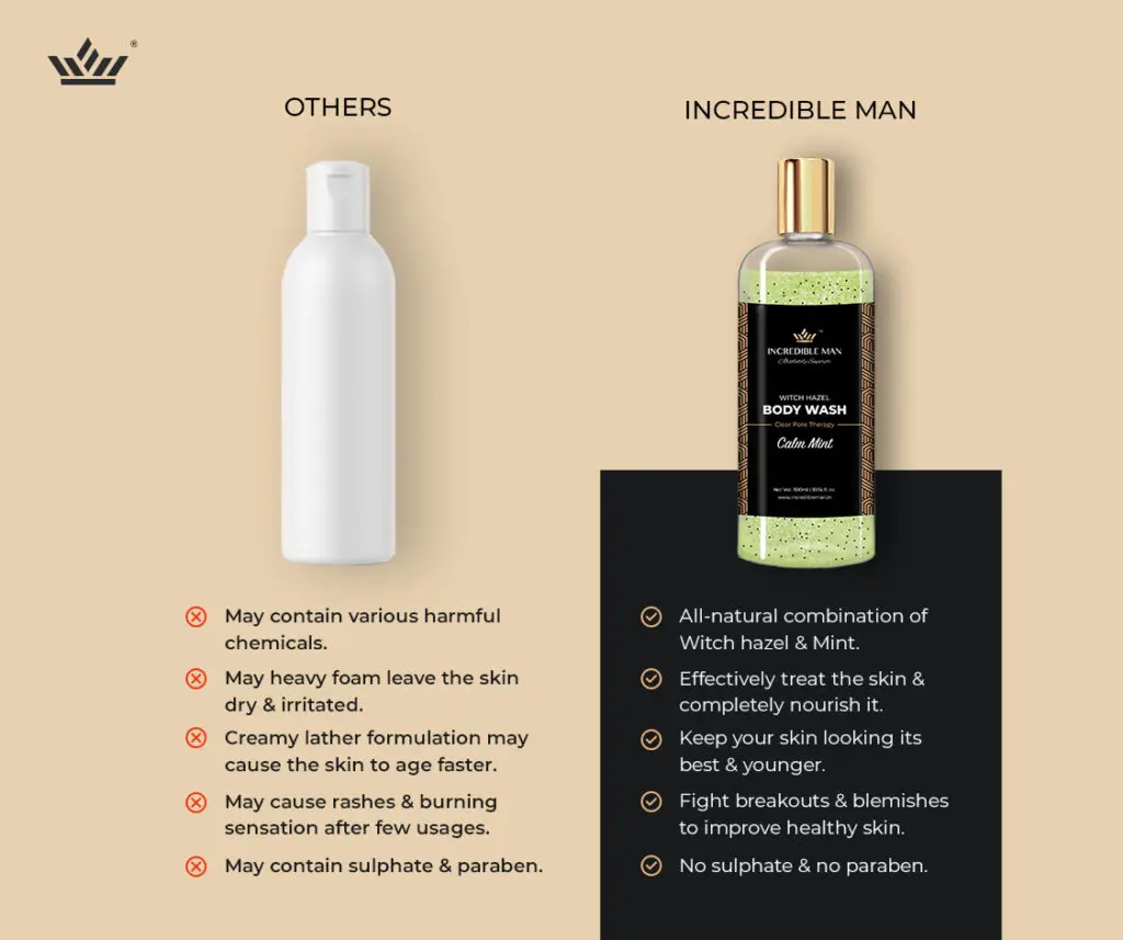Calm Mint Body Wash Ingredients Calm Mint Body Wash Ingredients